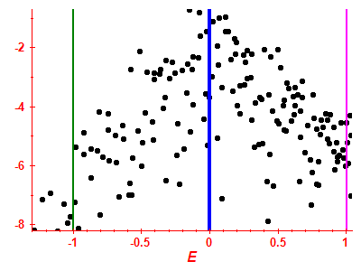 Strength function log